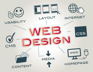 فرآیند طراحی سایت